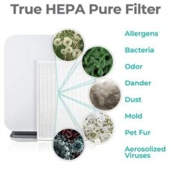 Alen - BreatheSmart 75i Air Purifier With Pure, True HEPA Filter, For Allergens, Dust, Mold, And Germs – 1,300 SqFt - White -Vornado || Honeywell || LG Shop 34c1368d 9bcc 5c0a a191 7ac646148a51