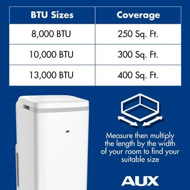 13000BTU Portable Air Conditioner 5 13000BTU Portable Air Conditioner - Image 5
