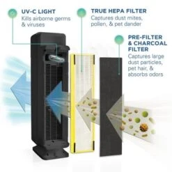 GermGuardian AC5300B Elite 28-inch 3-in-1 HEPA UV-C Tower Air Purifier - Black - Black -Vornado || Honeywell || LG Shop 77a018d6 4666 4f61 83f1 4359bf091ded