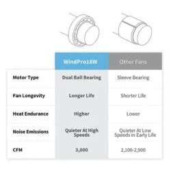 NewAir - 3000 CFM 18” High Velocity Wall Mounted Fan With Sealed Motor Housing And Ball Bearing Motor - Black 26 NewAir - 3000 CFM 18” High Velocity Wall Mounted Fan With Sealed Motor Housing And Ball Bearing Motor - Black -Vornado || Honeywell || LG Shop 8bd35cdf 0f8c 5cd8 b26e 5b8ed3a9fca5