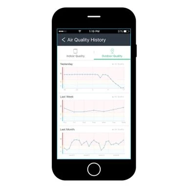 Ideal. AP40 Healthcare, 5-speeds, Air Purifier, Covers 400 Sq.ft. - White 14 Ideal. AP40 Healthcare, 5-speeds, Air Purifier, Covers 400 Sq.ft. - White - Image 14