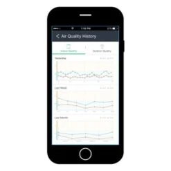 Ideal. AP40 Healthcare, 5-speeds, Air Purifier, Covers 400 Sq.ft. - White 32 Ideal. AP40 Healthcare, 5-speeds, Air Purifier, Covers 400 Sq.ft. - White -Vornado || Honeywell || LG Shop d5afae1c 24ce 4fb1 a20c 9eb5af391ffd