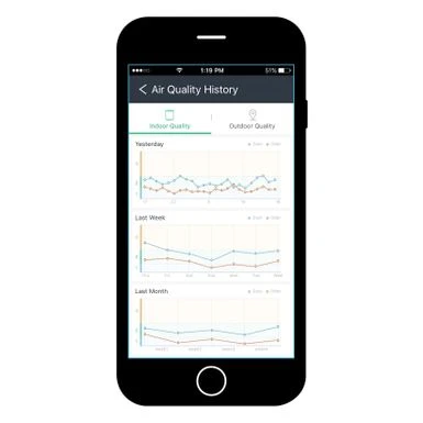 Ideal. AP40 Healthcare, 5-speeds, Air Purifier, Covers 400 Sq.ft. - White 13 Ideal. AP40 Healthcare, 5-speeds, Air Purifier, Covers 400 Sq.ft. - White - Image 13